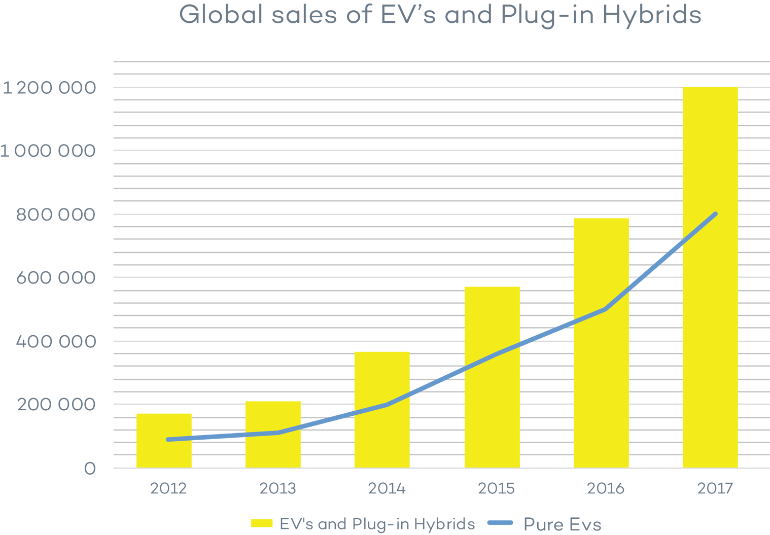 EV Market Update Not If But When